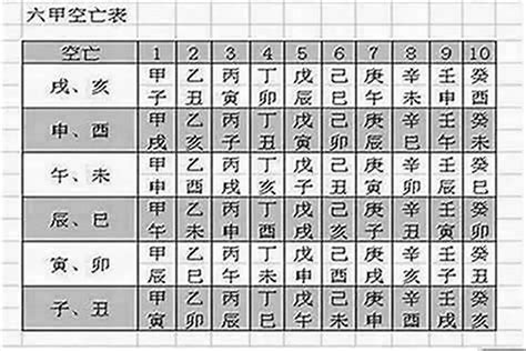 月令空亡|八字命理关于空亡和月令受制的说法